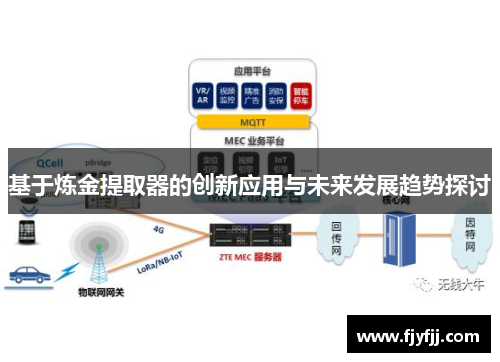 基于炼金提取器的创新应用与未来发展趋势探讨