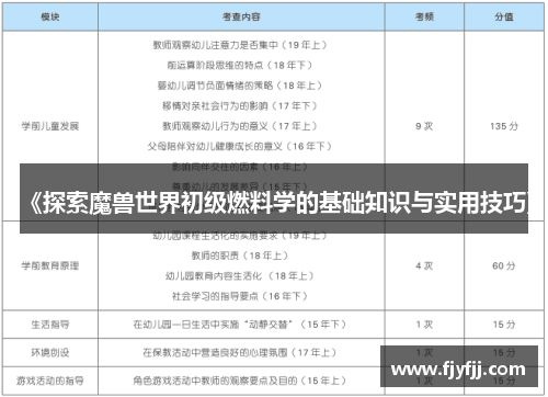 《探索魔兽世界初级燃料学的基础知识与实用技巧》